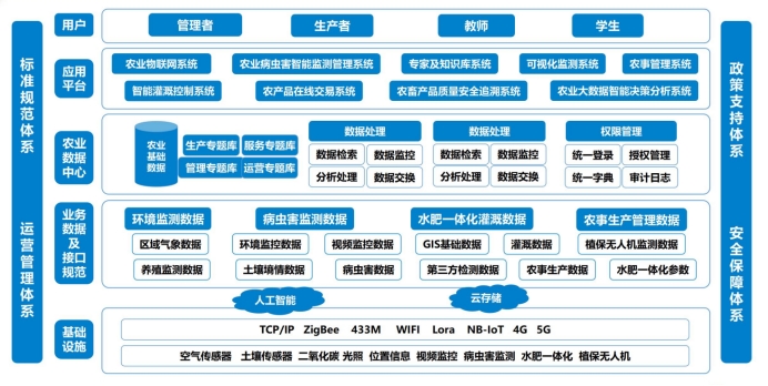 文朗润诚智慧农业