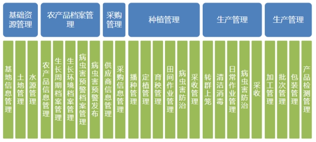 文朗润诚智慧农业