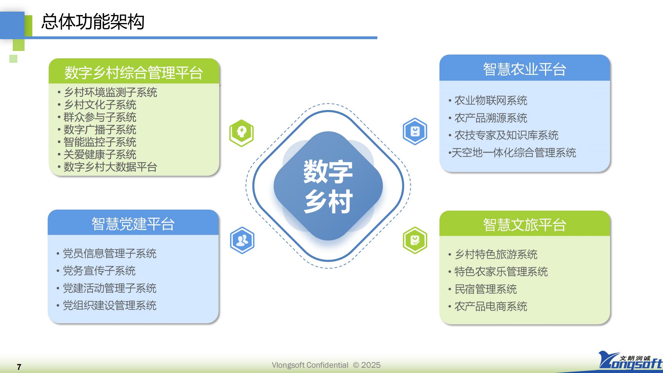 文朗润诚智慧农业