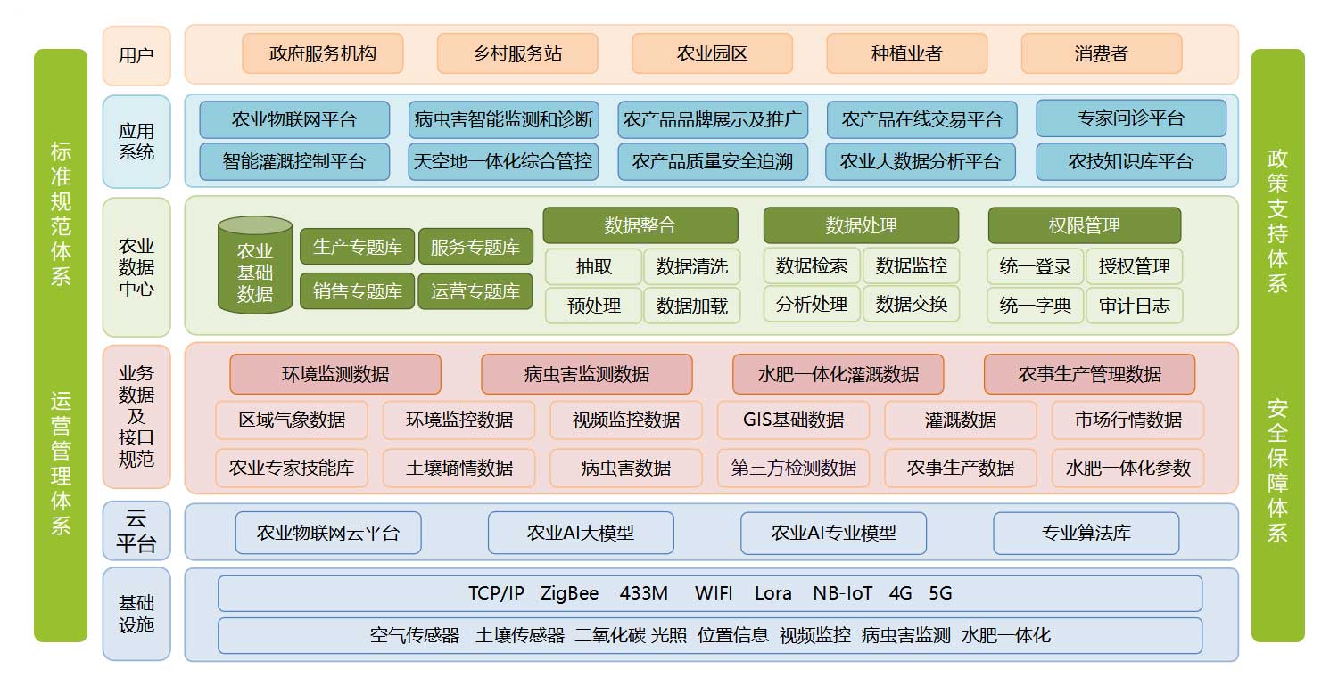 系统架构图